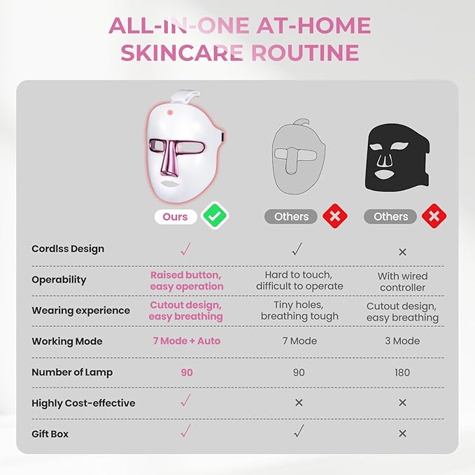 7-1 Colors Red Light Mask for Face, Cordless Red Light Face Mask for Home Use, Ergonomic Design, Portable and Rechargeable