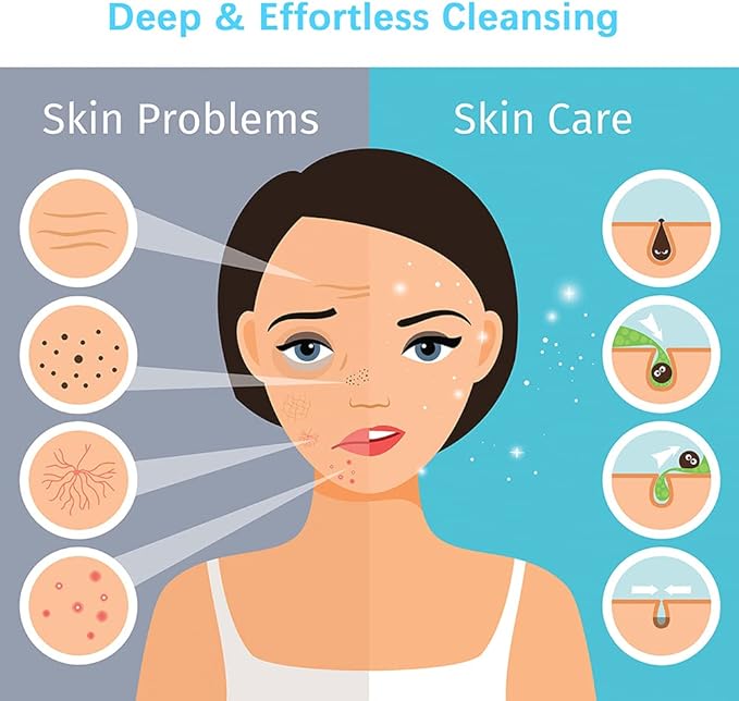 Sonic Facial Cleansing Brush- Deep Cleaning and Heated Rose Quartz, Silicone Face Brush - Vibrating Rose, Magnetic Charging and IPX7 Waterproof, Face Roller- Relieve Fine Lines and Wrinkles