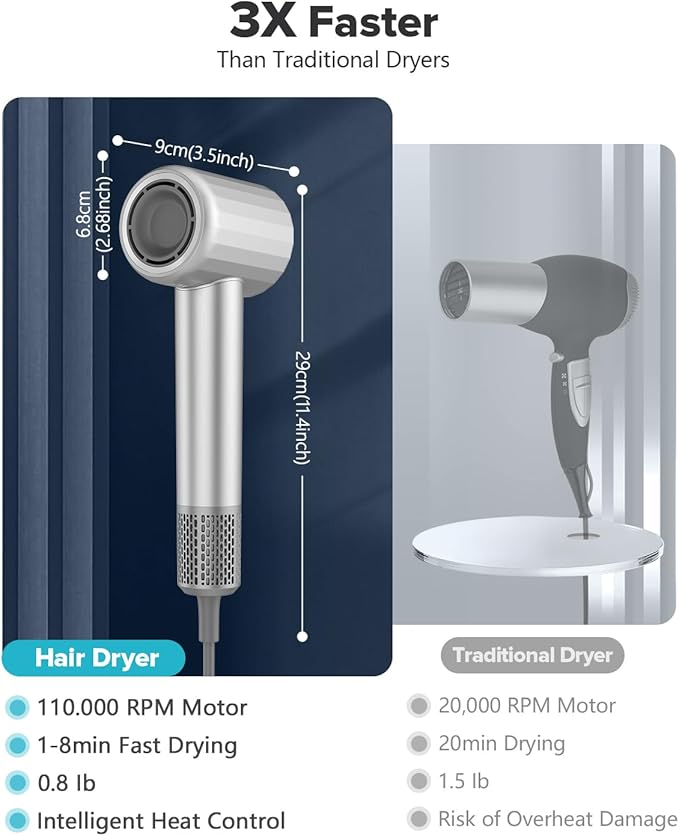 Ionic Hair Dryer, High Speed Blow Dryer with 110, 000 RPM Brushless Motor for Fast Drying, Low Noise, Lightweight, Magnetic Nozzle, Thermo-Control Hairdryer for Women Home Travel (Grey)