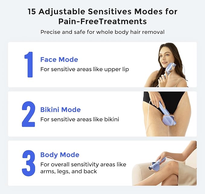 LUBEX Smart Permanent IPL Laser Hair Removal for Woman and Men, Painless Sapphire Ice-Cooling, Alternative to Salon, Bikini Shaver, Facial Epilator for Armpits Back Legs Arms Face Bikini Glow 6 A+