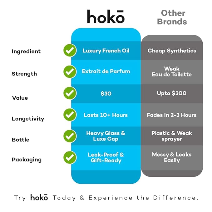 HOKO Untamed No. 5 – Premium Impression of Sauvage | Extrait de Parfum, 1.7 Oz | Bold Bergamot, Spicy Pepper & Musk | Long-Lasting Inspired Mens Cologne | Luxury Perfume