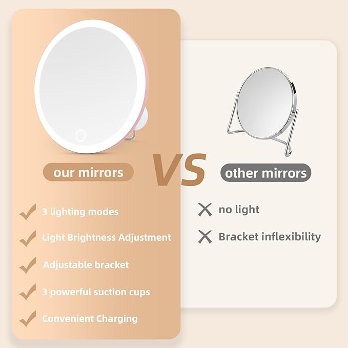 5X Magnifying Mirror with Light, 3 Color Modes Dimmable Light Large 6'' Travel Lighted Magnified Mirror with Suction Cups & Table Stand, with Tweezers & Scissors
