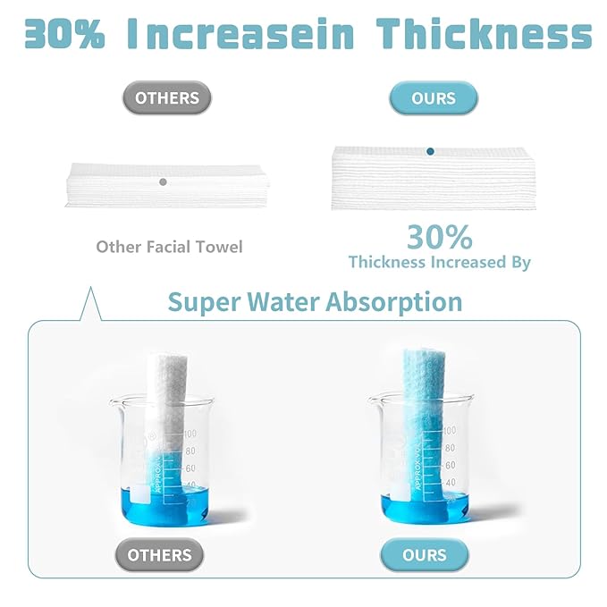 100 Count Disposable Face Towel, Biodegradable Cotton Facial Dry Wipes, Super Soft & Thick Face Cloth, Lint-Free Face Towelettes for Sensitive Skincare, Makeup Remover Dry Wipes, Facial Cleansing