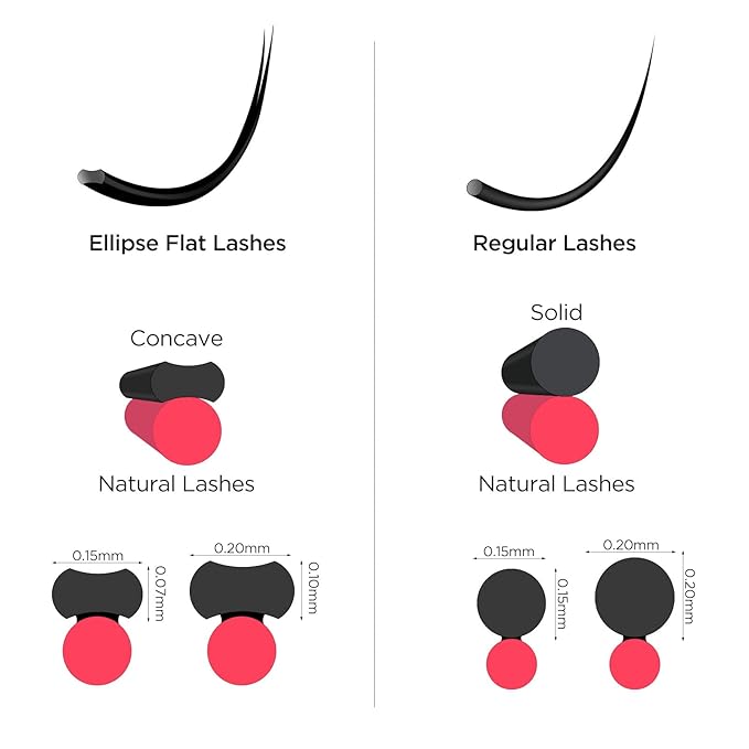 BEYELIAN Flat Eyelash Extension, Ellipse Lash Extensions 0.15 D Curl 11mm 16 Rows Matte Black Eyelash Extension Supplies Classic Lash Extensions Individual Eyelashes Salon Use