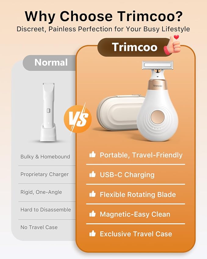 New Intimate Electric Trimmer for Women, [Small But Powerful] Designed for Pubic Hair Grooming, Bikini Line Removal, Wet/Dry Shaver On-The-Go, USB-C Rechargeable Razor with Travel Case, White