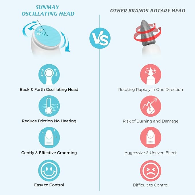 SUNMAY Electric Nail File Set, Rechargeable Nail Files and Buffers for Women Natural Gel Nails Toenails Salon with 4 Filing Discs, Professional Cordless Nail File Machine for Home Nail Pedicure