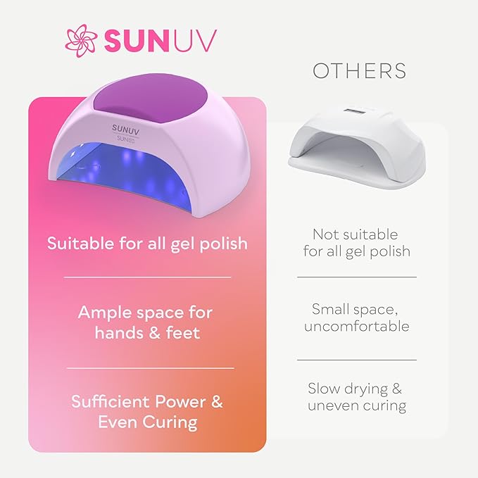 SUNUV UV LED Light for Nails, 48W Nail Dryer for Gel Polish with Auto Sensor, 33 LEDs 4 Timers Settings SUN2C Purple