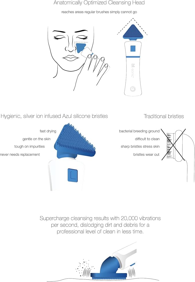 Bio-Therapeutic bt-Sonic Facial Cleansing Brush, Ultrasonic Handheld Silicone Face Cleanser, Exceptional Quality Water Resistant Face Exfoliator