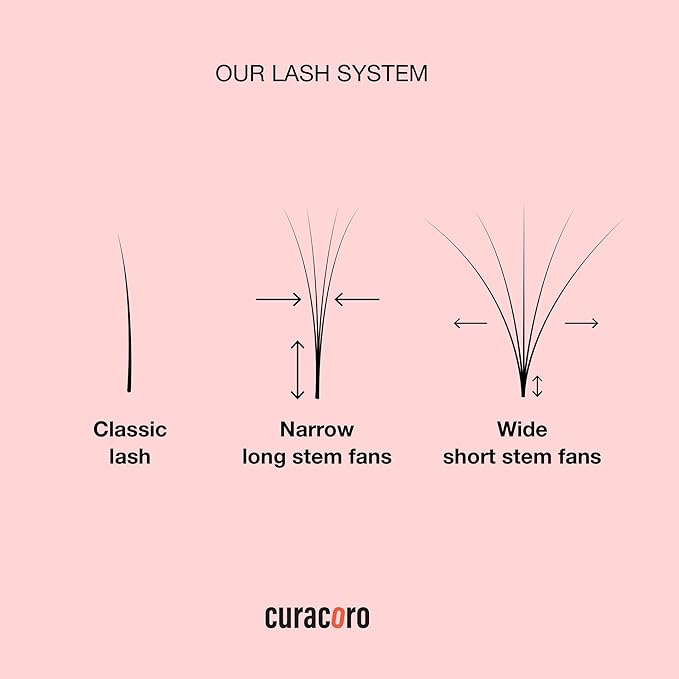 Curacoro LashFolio Wet Promade Fans, Handmade Volume Eyelashes, 5D To 10D, C CC D Curl, 0.03~0.07 mm, 8-13mm Mix Length, Professional Long-Lasting Promade Lash Fans (5D-0.07 CC 8mm-13mm)