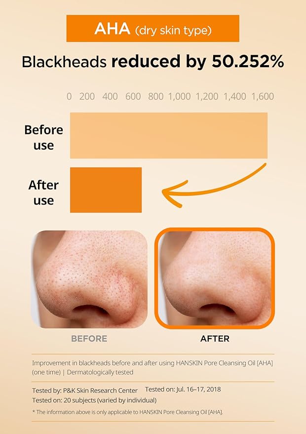 Hanskin Alpha Hydroxy Acid Pore Cleansing Oil, Sample Trial Mini Size, Exfoliating Makeup Remover Facial Cleanser Set, Moisturizing [30 ml/Pack of 3]