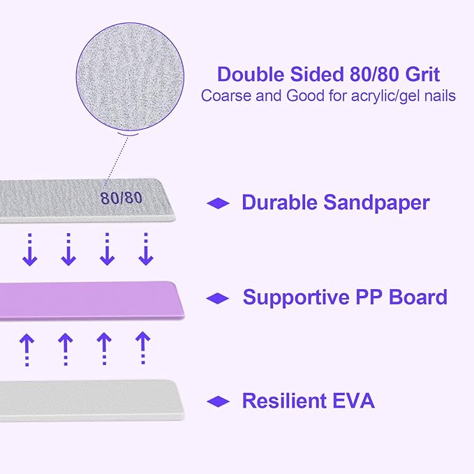 80/80 Grit Nail Files (100 Pack), Heavy Coarse Emery Boards for Acrylic Nails and Gel Nails, 80 Grits Double Sided Nail File Emory Professional Nail Filer Reusable Washable Manicure Square Gray