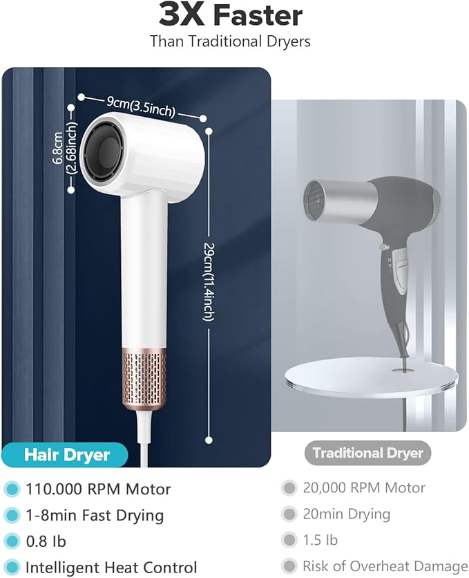 Ionic Hair Dryer, Fentgo Professional High Speed Blow Dryer with Brushless Motor for Fast Drying, Smooth Nozzle, Low Noise, Lightweight, Thermo-Control Bowdryer for Women Home (White)