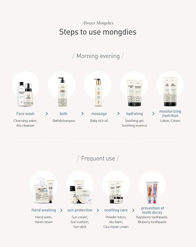 Mongdies Baby Sun Cream SPF30 PA+++ -100% SAFE Moist and Gentle Non-Sticky No White Cast Light-Weight Inorganic Sunscreen, EWG Green, Plant-derived extracts and plenty of deep ocean water- 60ml