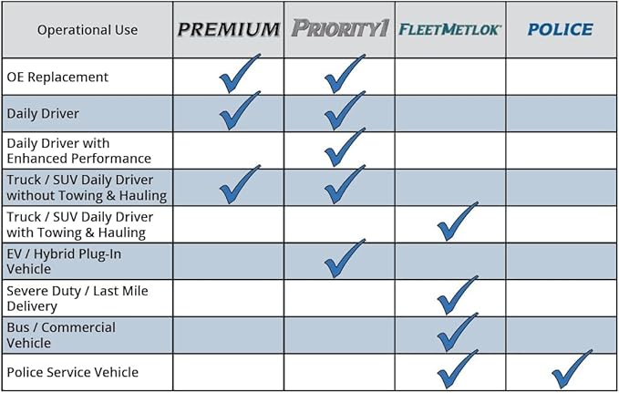 Bendix Priority1 CFM1456 Semi-Metallic Rear Brake Pads for Select Models Audi A3, A3 Quattro, Seat Leon, Volkswagen Beetle, Bora, Caddy, Clasico, Eos, GLI, Golf, Golf SportWagen, GTI, Jetta, Passat