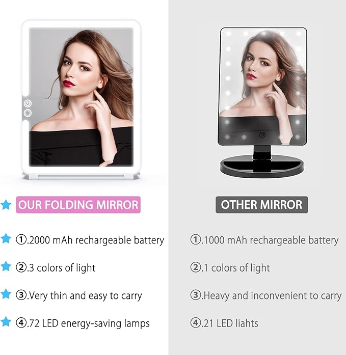 WEILY Portable Travel Mirror Makeup Mirror with 72 LED Lights, Touch Screen Three Colors Dimmable,Ultra Thin, 2000 mAh USB Rechargeable Foldable Cosmetic Mirror(White)