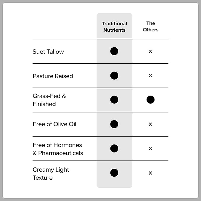 Whipped Tallow Face Moisturizer Pure Suet Beef Tallow Grass Fed Non-Greasy Nourishing Tallow Cream for Sensitive Skin - 4oz