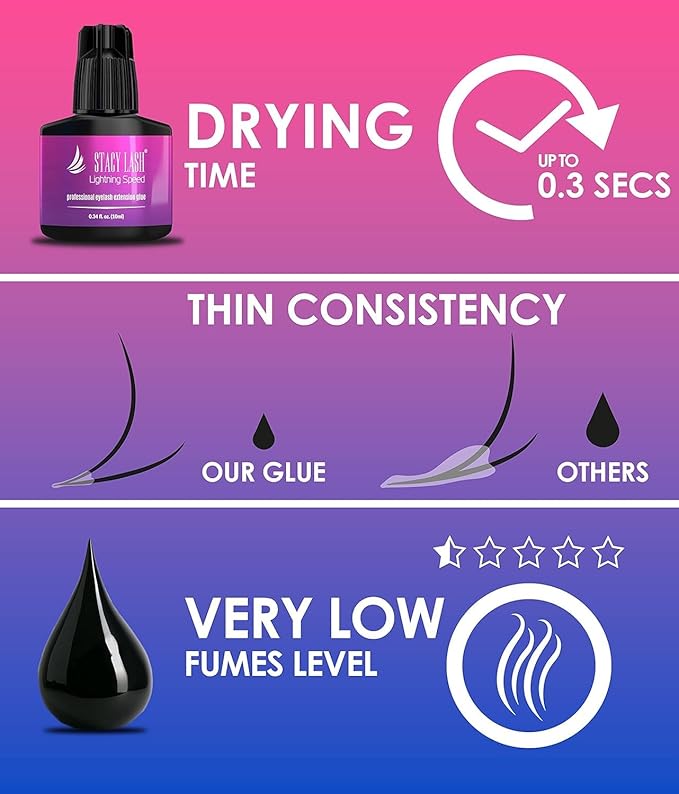 Lightning Speed Eyelash Extension Glue – Stacy Lash 10ml/0.34 fl.oz / 0.3 Sec Dry/Retention – 6-8 Weeks/Black Adhesive/Professional Supplies