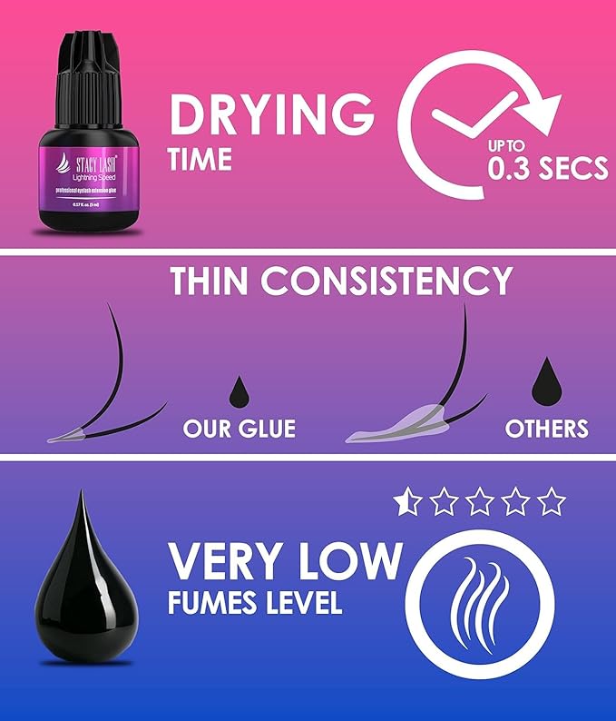 Lightning Speed Eyelash Extensions Glue – Stacy Lash 5ml /0.17 fl.oz / 0.3 Sec Dry/Retention – 6-8 Weeks/Black Adhesive/Professional Supplies