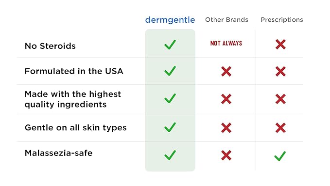 Seborrheic Dermatitis Face Cream - Skin Rejuvenation and Barrier Repair with MCT Oil, Squalane - Moisturizing Face, Scalp and Body Cream for Sensitive Skin Seb Derm - No Steroids for Lasting Results