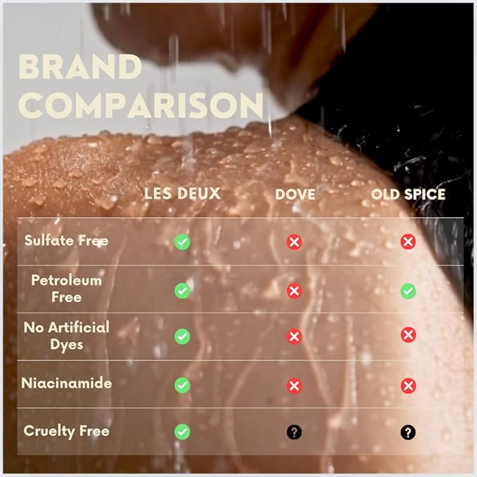 Les Deux Body Wash - Nourishing & Hydrating Natural Body Cleanser with Niacinamide, Probiotics, Rosehip & Marula Oils, No 4 - (Bergamot, Sandalwood, Vanilla). Sulfate free body wash