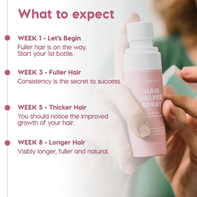 Hair Helper Spray - Growth Serum With Biotin & Castor Oil - Caffeine Infused Treatment for Thicker, Fuller Hair - Repair Thinning Naturally - Vegan, Cruelty-Free Formula