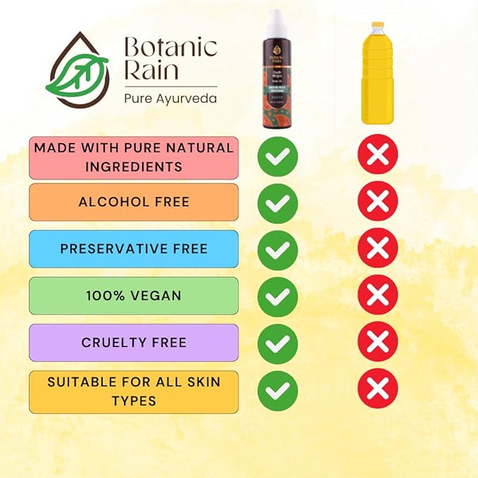 Ayurveda Body Oil With Oudh & Mogra, Organic Body Oil After Shower, Moisturizing & Hydrating Natural Body Oils For Women And Men, 3.38 Fl Oz