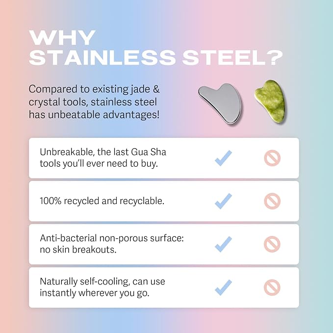 Sacheu Stainless Steel Face Roller and Gua Sha Bundle — Metal Face Roller & Metal Gua Sha, Facial Massage Tools to Reduce Puffiness, Lymphatic Drainage, Facial Tension, Skin Care Face Massagers