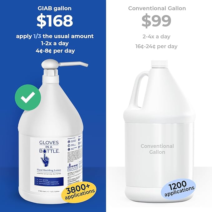 Gloves in a Bottle Shielding Lotion for Dry Itchy Skin, (1 Gallon)