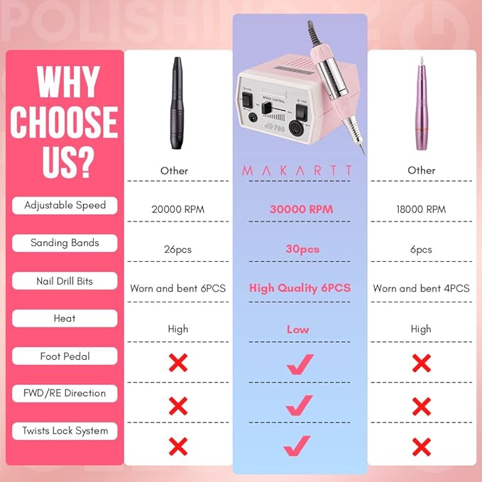Makartt Nail Drill Portable Electric Nail File Machine Geneviere E File Pink JD700 Professional 30000RPM Manicure Drill for Acrylic Nails Poly Nail Gel Polish Beauty Gift