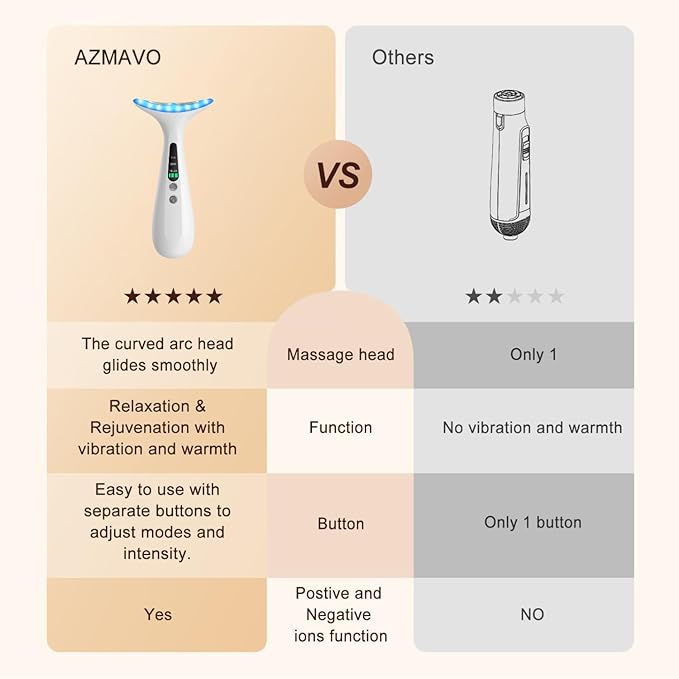 Facial and Neck Massager for Face, Neck - Skin Lifting & Firming - Wrinkle & Dark Circle Reducer - at Home Skin Care Face Sculpting Tool and Neck Massager-White