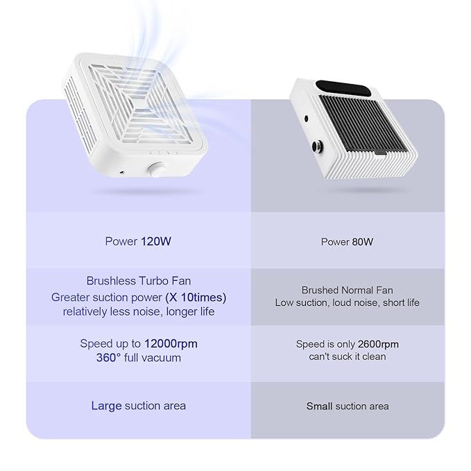 120W Brushless Nail Dust Collector Machine Nail Dust Cleaner with Powerful Suction Extractor Fan for Manicure, Professional Nail Filter for Nail Art, Home Salon Use