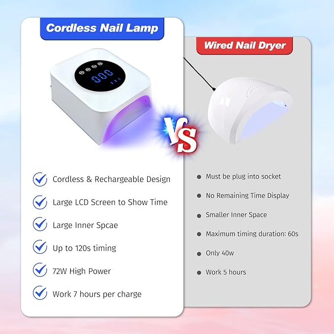 UV Nail Lamp, 72W Rechargeable LED Gel Nail Light Dryer for Gel Polish 4 Timer Modes Cordless Bling White Diamond Rhinestones for Salon & Home