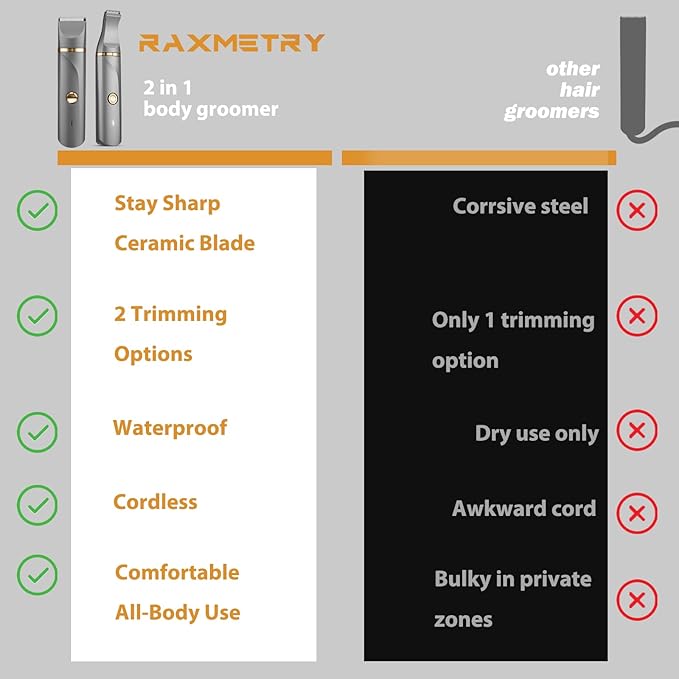 Bikini Trimmer for Women -Manscape Body Hair Trimmer IPX7 Waterproof Ball,Rechargeable Electric Shaver for Pubic/Body/Groin Grooming,Gifts for Him Dad,Gray&Gold