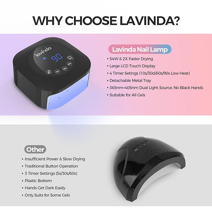 Lavinda UV LED Nail Lamp, 54W UV Nail Light for Gel Polish Acrylic Nails, Professional Gel Nail Lamp with Auto Sensor Fast Curing Nail Dryer 4 Timer Settings Nail Art Tools for Salon Home Use