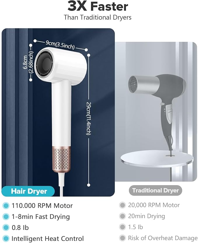 High Speed Ionic Hair Dryer with Diffuser, Professonal Blow Dryer 110,000 RPM Brushless Motor for Fast Drying, 1500W 4Temps /2Speeds, Thermo-Control Hairdryer for Women Home Travel (White)