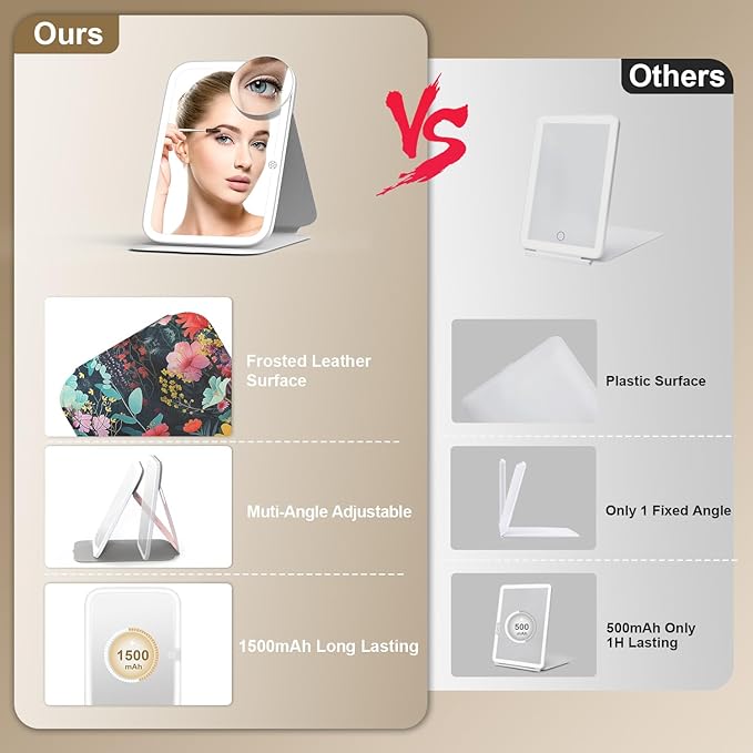 Mocado Travel Makeup Mirro with Lights, 360° Rotation Lighted Makeup Mirror, Portable Mirror with 10x Magnification, 3 Color Lightings, Dimmable Touch Screen, Tabletop Light up Mirror(Flower)