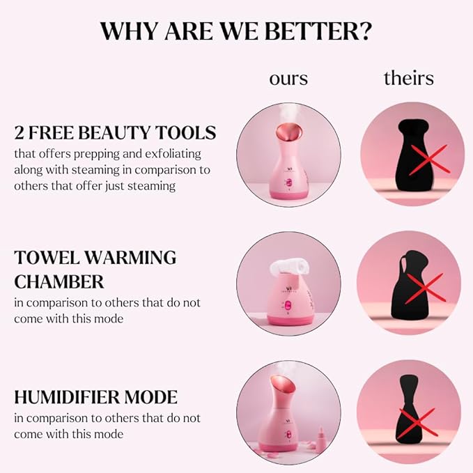 Facial Steamer Spa Kit with Complimentary 6 Skin Care Tools | Face Steamer for Facial Deep Cleaning with Towel Warmer & Humidifier Mode| Self Care Spa Gifts for Women, Mothers Day Gifts for Mom