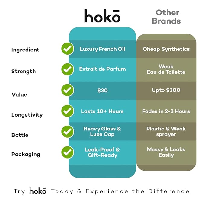 HOKO Victorious No. 1 – Premium Impression of Creed Aventus | Extrait de Parfum, 1.7 Oz | Pineapple, Bergamot, Oakmoss & Musk | Long-Lasting Inspired Mens Cologne | Vegan, Paraben Free & Skin Safe