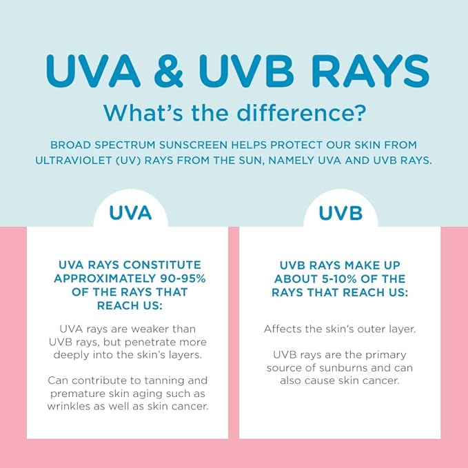 Coppertone WaterBabies Baby Sunscreen Spray SPF 50, Spray On Sunscreen for Babies, Water Resistant, Pediatrician Recommended, 6 Oz, Pack of 3