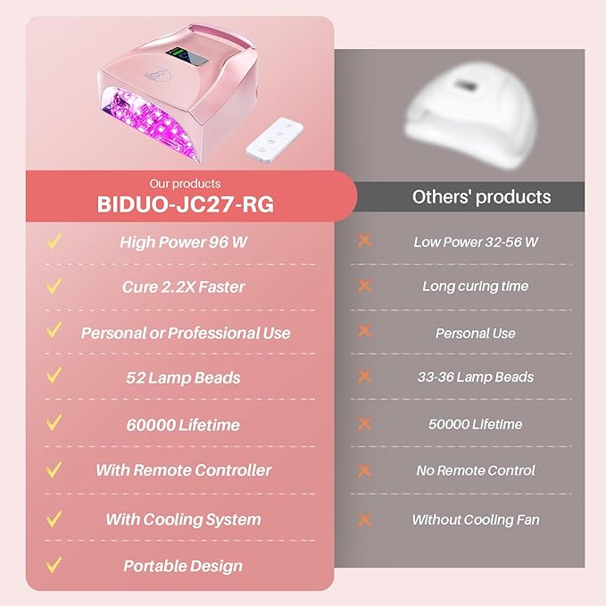 UV LED Nail Lamp,96W Rechargeable Cordless Nail Dryer, 52 Beads Quick Dry with Remote Control,4 Timers,Auto Sensor,Key Sound,Built-in Cooling Fan,Professional Gel Polish UV Light (Pink)