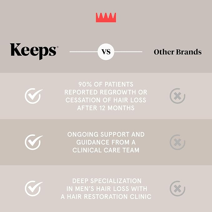 Keeps Hair Regrowth Shampoo & Conditioner Set for Fuller, Thicker Looking Hair - Thinning & Regrowth Haircare Products for Men - DHT Blocker - Infused with Biotin, Caffeine, & Saw Palmetto