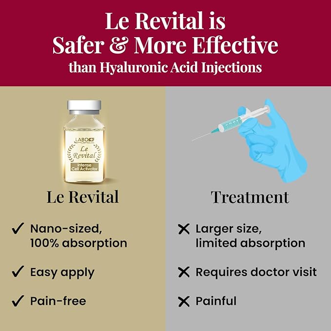 LABO Nutrition Le Revital 98% Concentrated Nano Placenta Extract, Umbilical & Sodium Hyaluronate, Anti-aging Serum from Japan, Skin Rejuvenate Essence, Reduce Wrinkles + Hydration, Non-greasy