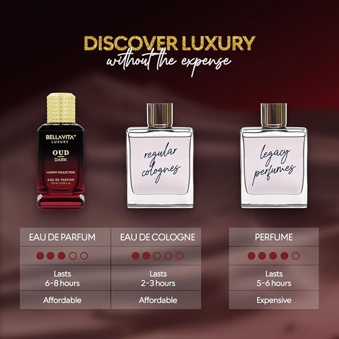 BellaVita Luxury OUD Dark Eau De Parfum (100ml) Unisex | Intense Arabian Perfume | Infused with Citrus, Grapefruit, Floral, Vetiver, Orris, Musky OUD | Arabic Dark Oud Perfume for Women & Men