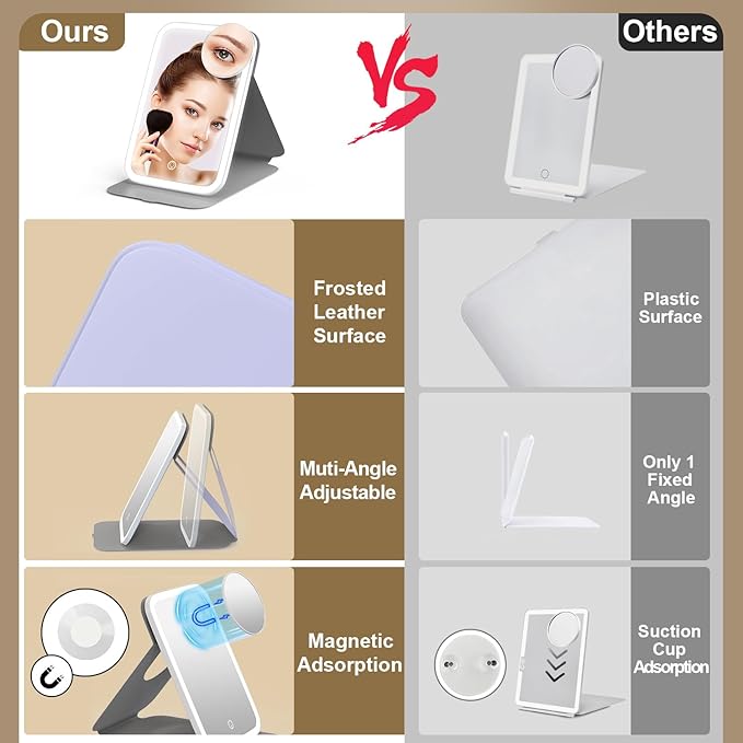 Mocado Travel Makeup Mirro with Lights, 360° Rotation Lighted Makeup Mirror, Portable Mirror with 10x Magnification, 60LEDs 3 Color Lightings, Dimmable Touch Screen, Tabletop Light up Mirror(Purple)