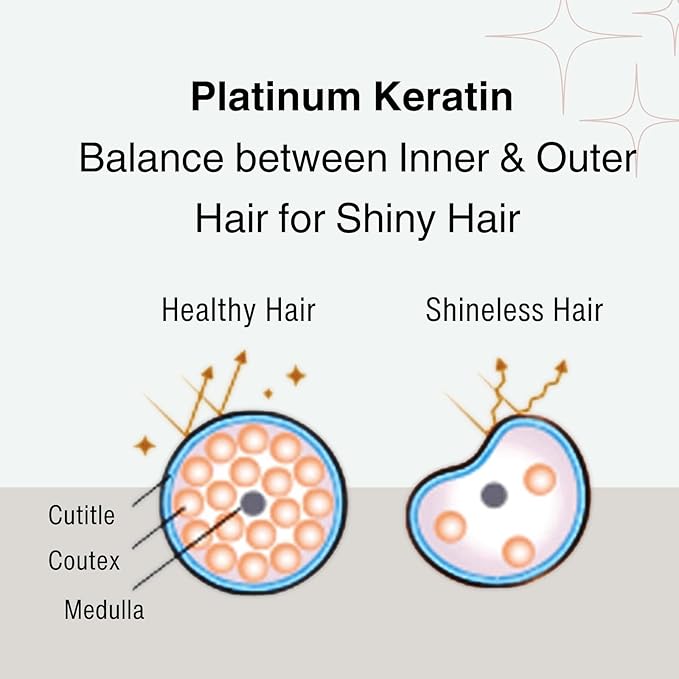 Moist Diane Keratin Shampoo and Conditioner Set for Smooth Hair Women & Men, Organic Hair Care with Argan Oil & Coconut Oil from Japan, Silicone & Sulfate Free, Extra MOIST& SHINE, 30.4 Fl Oz