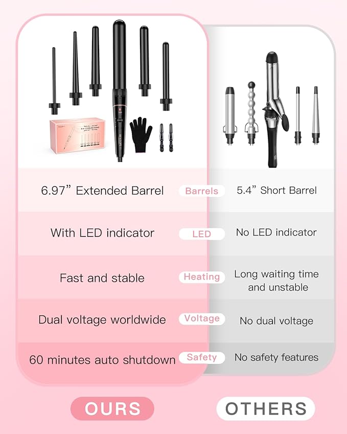 Long Barrel Curling Iron Wand Set, BESTOPE PRO 6 in 1 Curling Wand Set with Ceramic Barrel for Long/Medium Hair, 0.35"-1.25" Interchangeable Hair Wand Curler, Dual Volts, Include Glove & Clips - Black