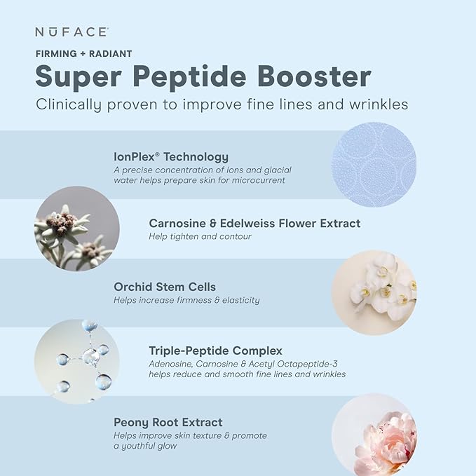 NuFACE Super Peptide Booster Face Serum - Skin Firming Peptide Serum for Fine Lines and Wrinkles - IonPlex Skin Care to Smooth, Hydrate & Enhance your NuFACE Microcurrent Facial Device Results (1 oz)