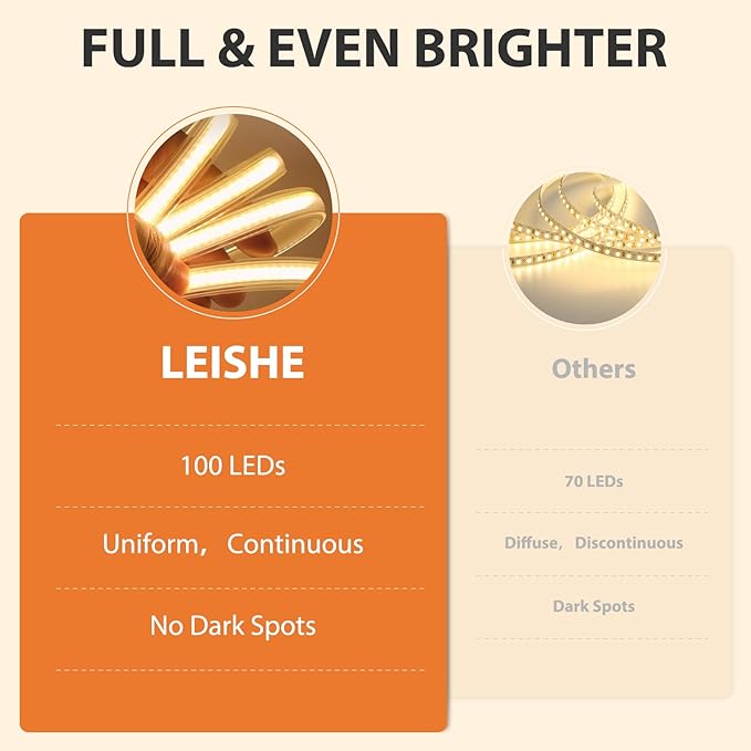 Vanity Mirror With Lights - 3 Color Lighting Modes, 10X Magnification, 360 Degree Rotation, LED Makeup Mirror for Bedroom - White