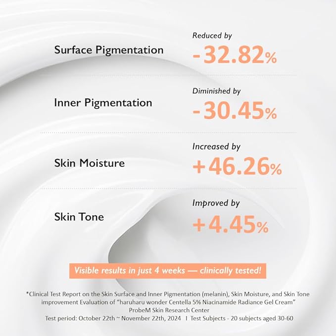 HARUHARU wonder Centella 5% Niacinamide Radiance Gel Cream, Reduces Fine Lines, Improves Skin Tone, Pore Minimizer, Hydrating & Soothing, For All Skin Types, 1.41 fl oz