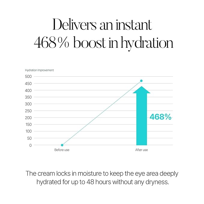 BANANA Conceal Cream, All-in-one 48 HR Hydration Day Eye Cream with Color Correcting with Panthenol, Vitamin C&E, Helps Reduce the Appearance of Fine Lines, Sheer Coverage, 0.52 oz